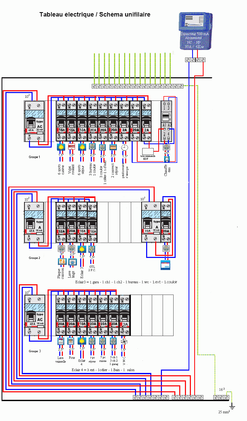 Schema tableau electrique pour 50m2
