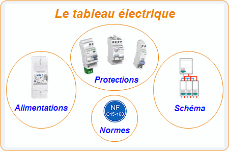 Schema tableau electrique promotelec