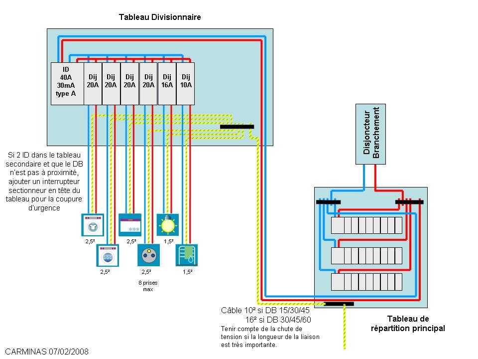 Norme tableau electrique salle de bain
