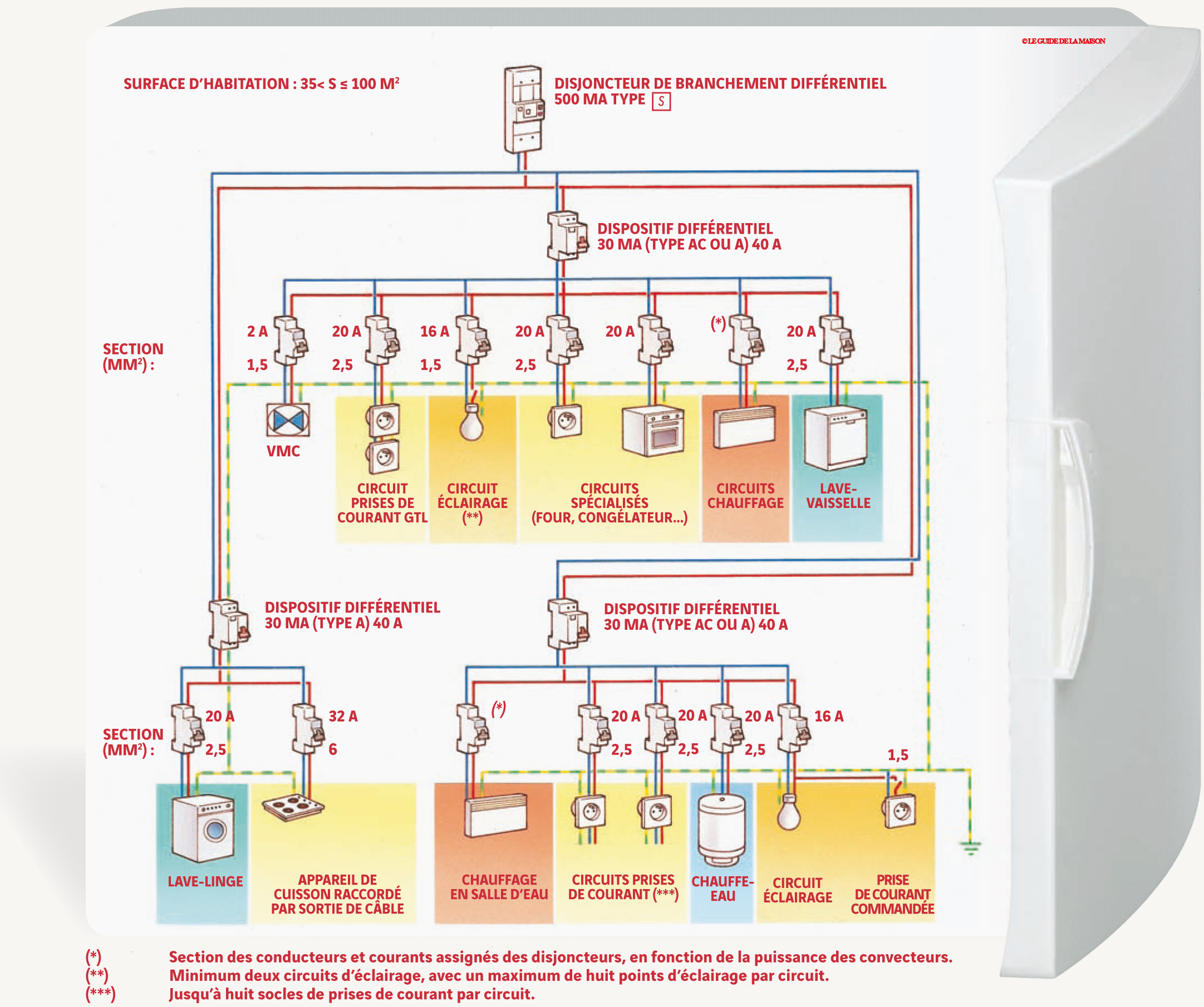 Schema armoire electrique maison