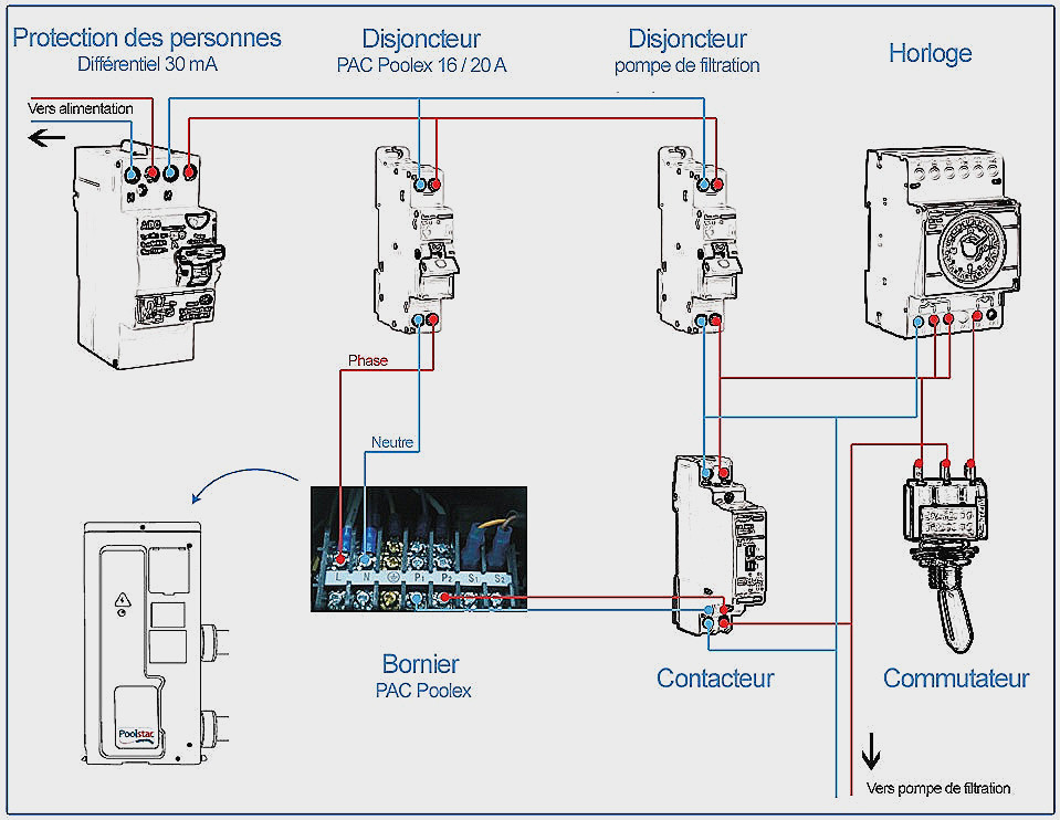 Schema branchement coffret electrique piscine