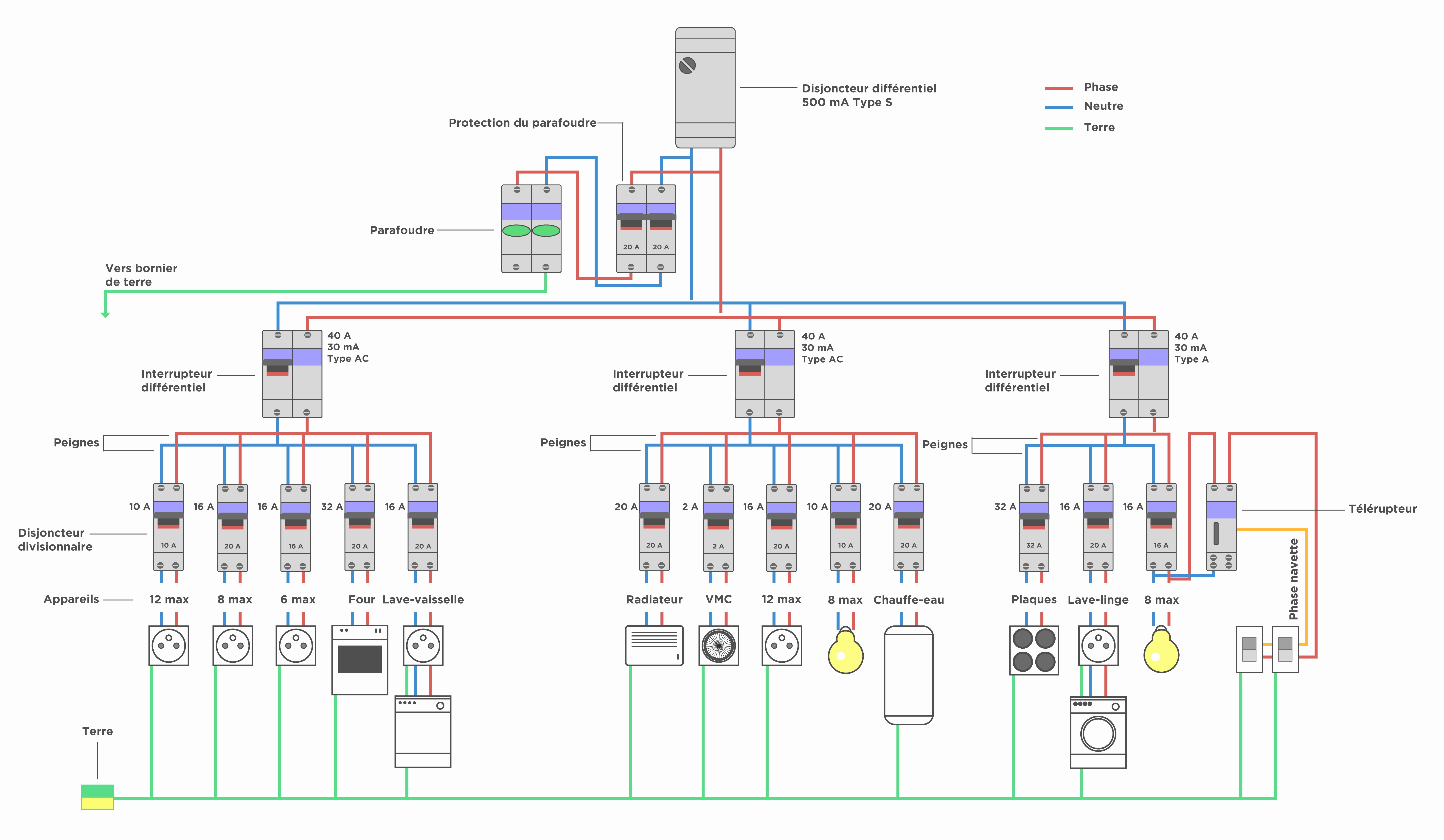 Schema electrique local piscine