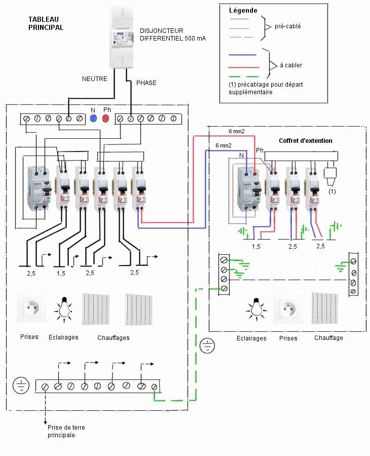 Schema electrique jardin
