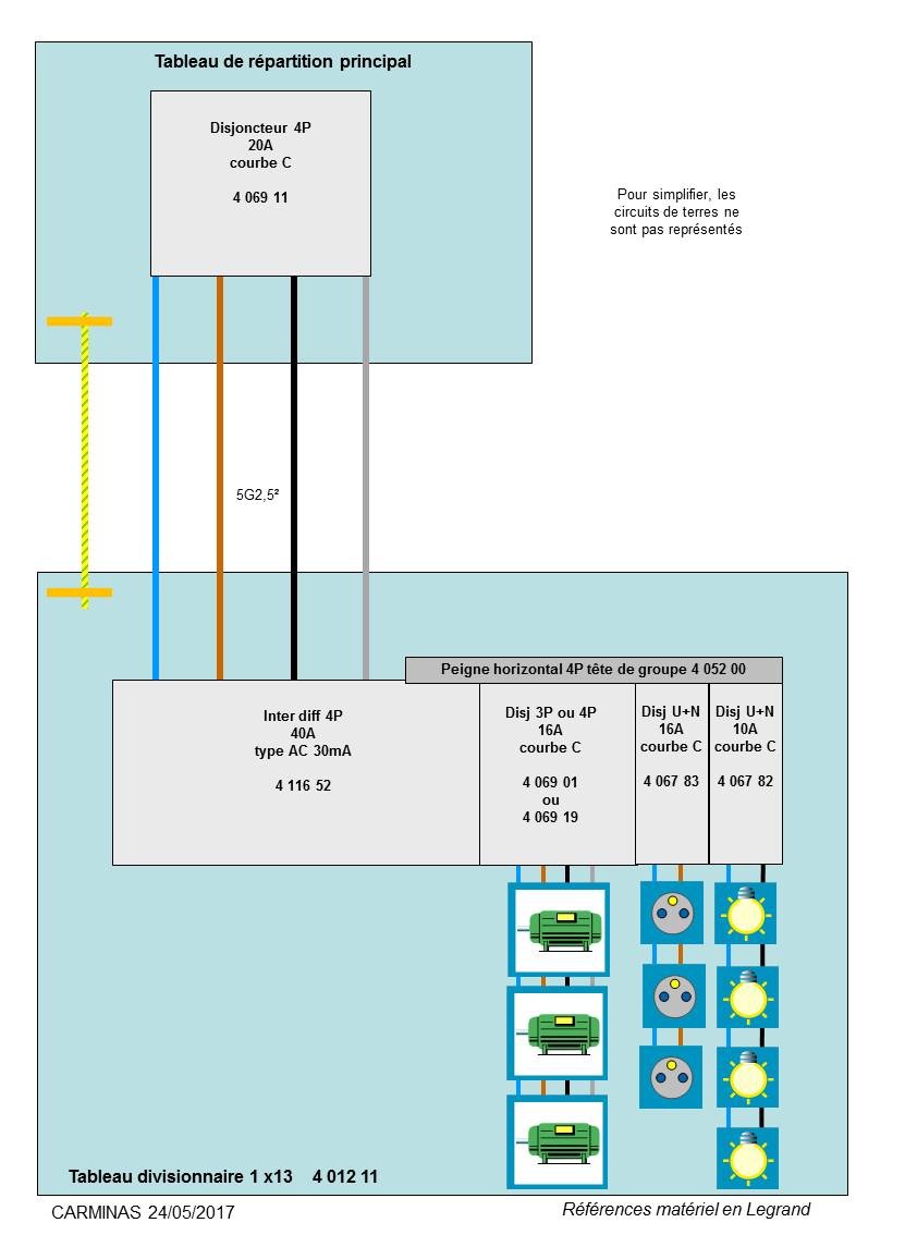 Schema coffret electrique triphasé piscine
