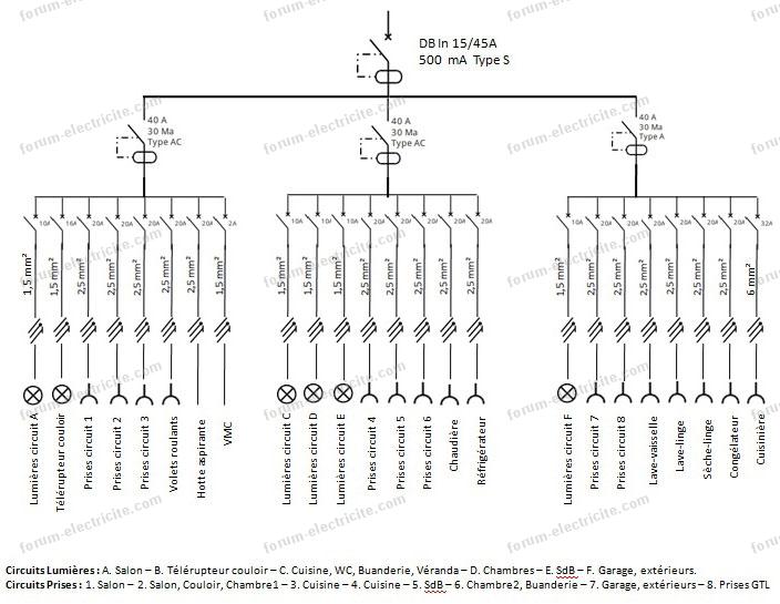 Schéma electrique unifilaire