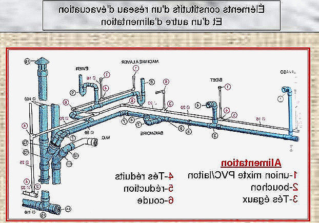 Schema tableau electrique exterieur