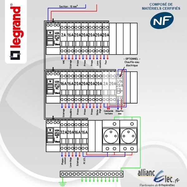 Schema cablage tableau electrique hager