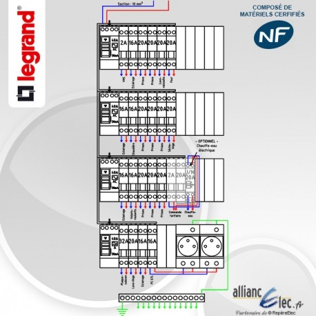 Norme tableau electrique magasin