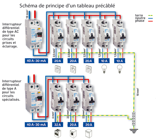 Norme installation coffret electrique
