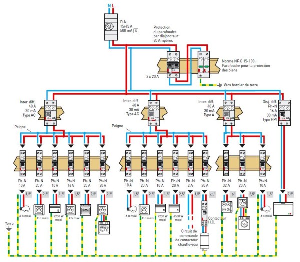 Schema tableau electrique f4