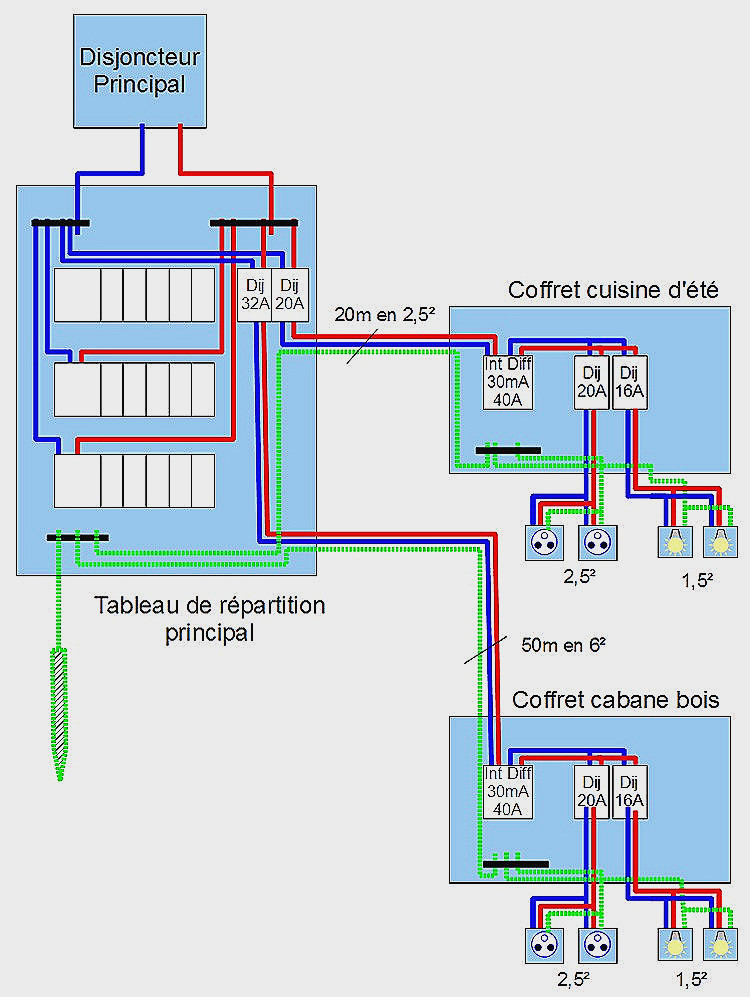 Schema electrique pour une cuisine