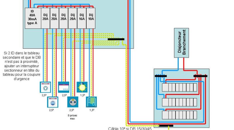 Schema electrique pour studio