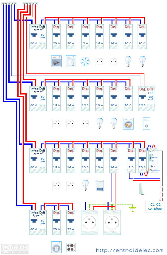 Exemple de schema de tableau electrique