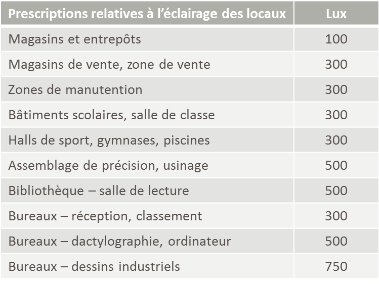Norme electrique entrepot