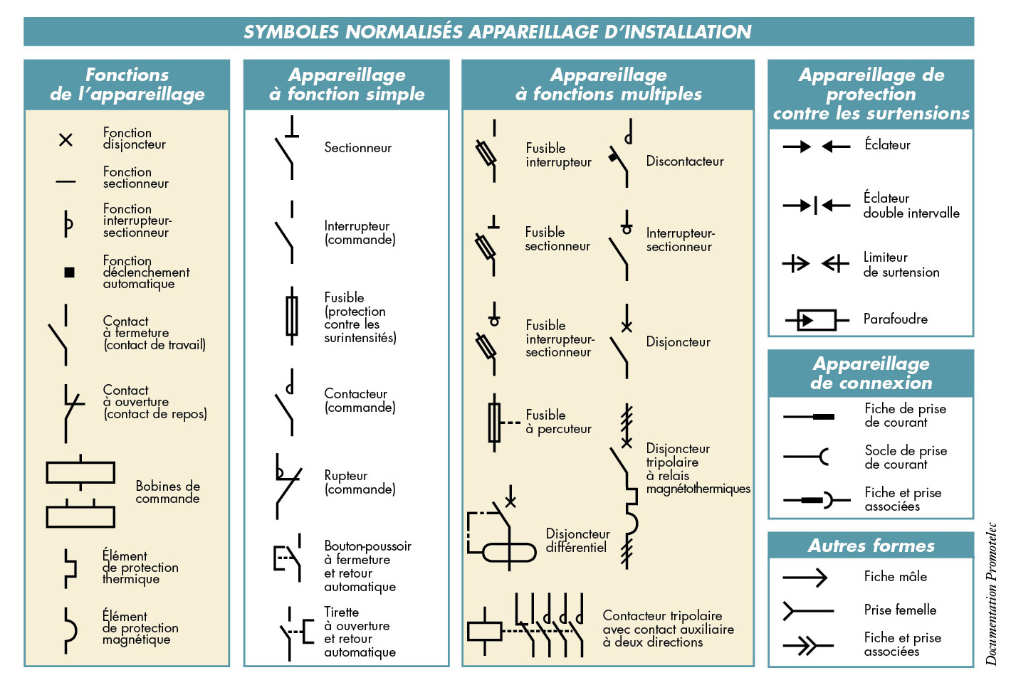 Exercice de schema electrique industriel