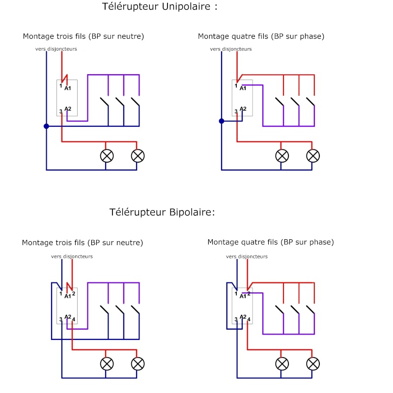 Schema electrique disjoncteur bipolaire