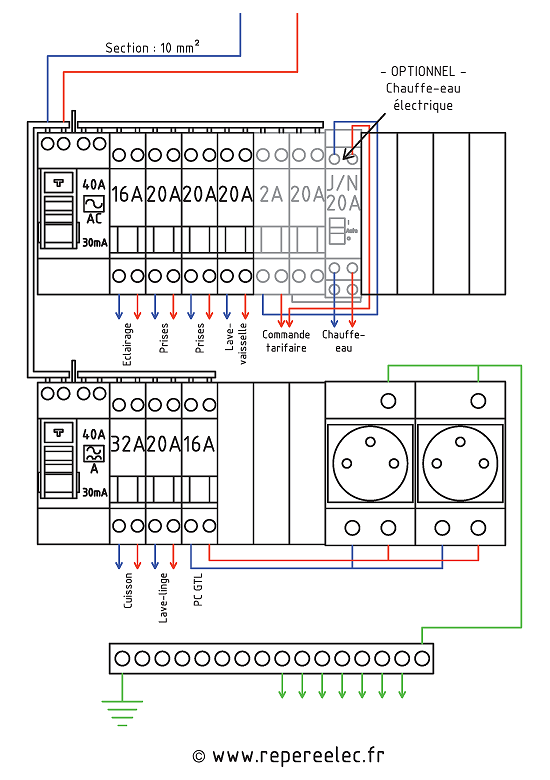 Schéma tableau électrique 2 rangées