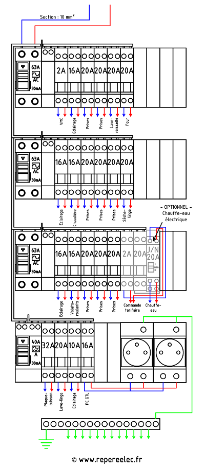 Schéma tableau electrique 3 rangées