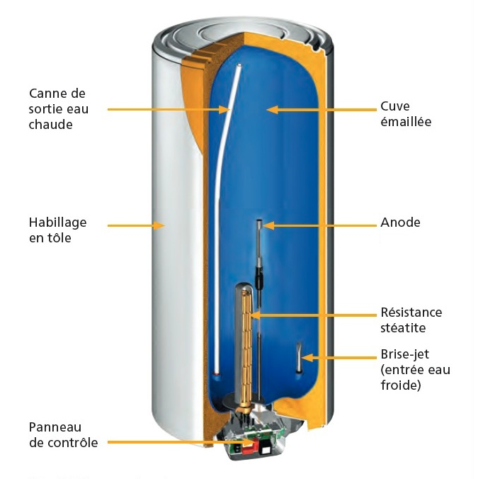 Norme electrique cumulus