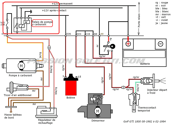 Schema electrique bmw 320 d