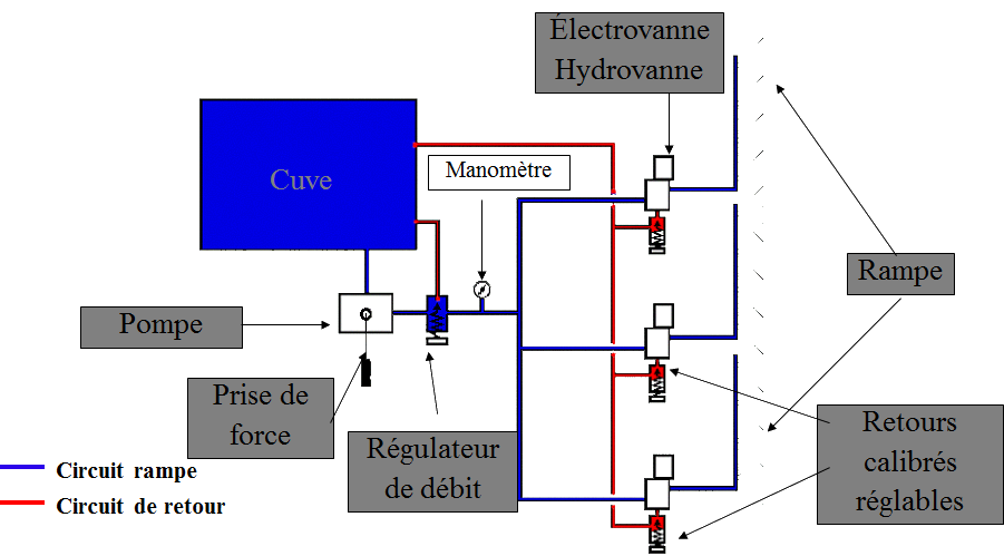 Schema pulverisateur electrique