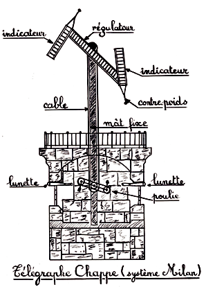 Schema telegraphe electrique