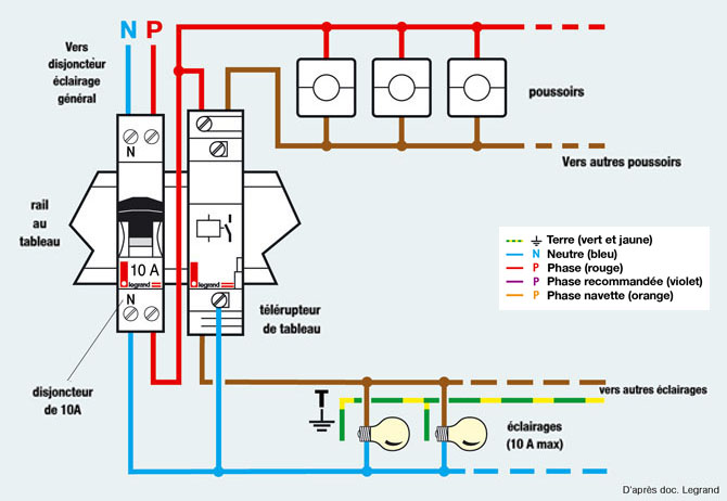 Legrand schema electrique