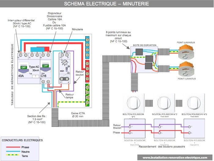 Schema electrique retroviseur megane 2