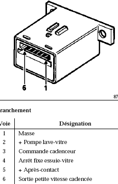 Schema electrique essuie glace arriere super 5