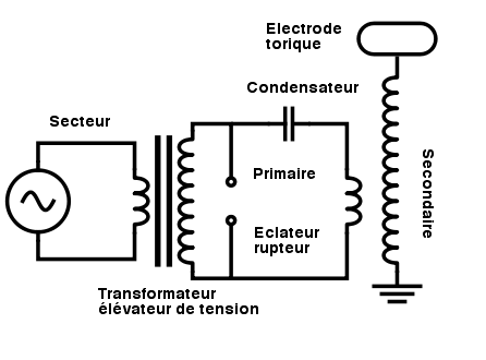 Schéma électrique bobine