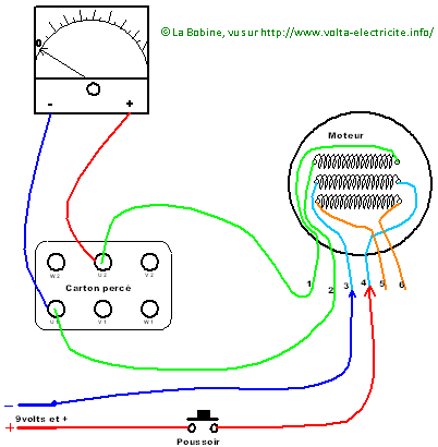 Schema de bobinage moteur electrique