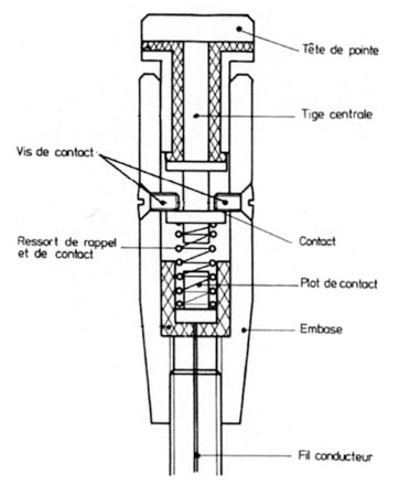 Escrime schema electrique