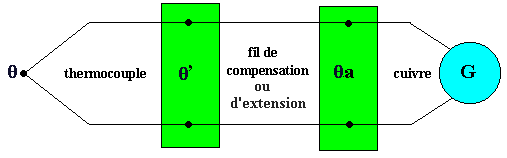 Schema electrique thermocouple