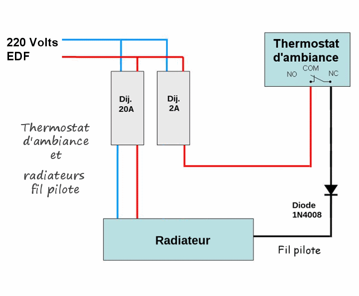 Schema electrique fil pilote radiateur