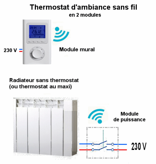 Schema electrique radiateur aterno