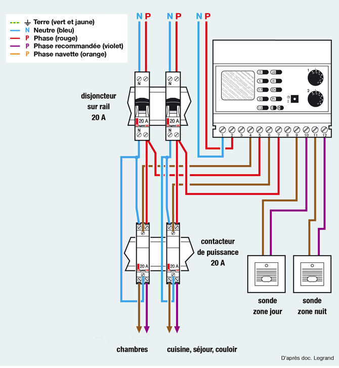 Schema electrique thermostat mecanique