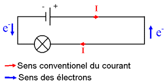 Schéma électrique sens courant