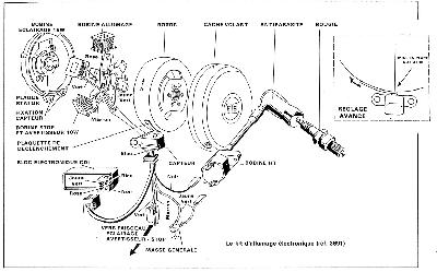 Schéma électrique 103