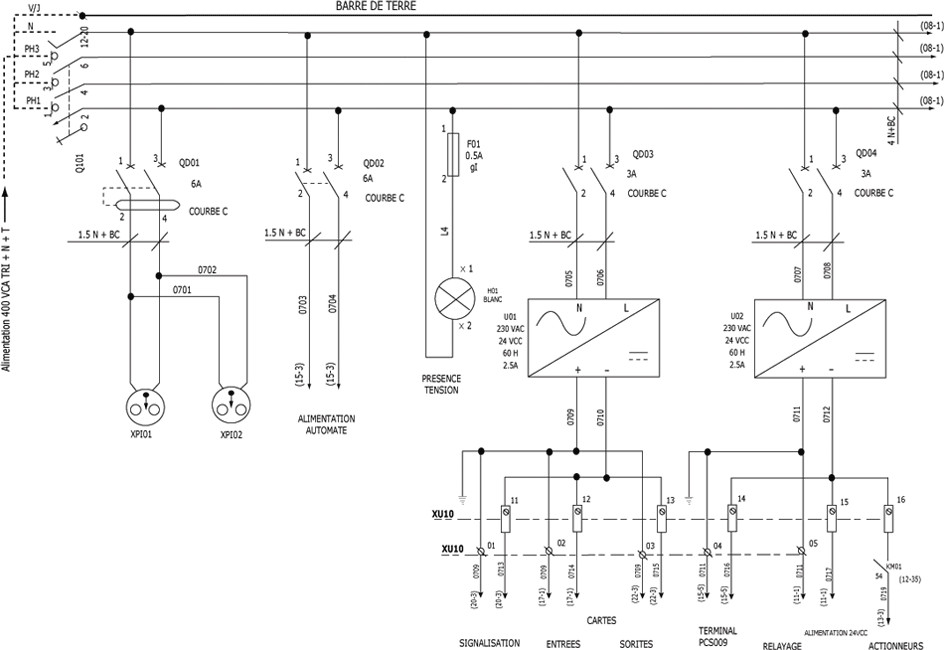 Armoire électrique schéma