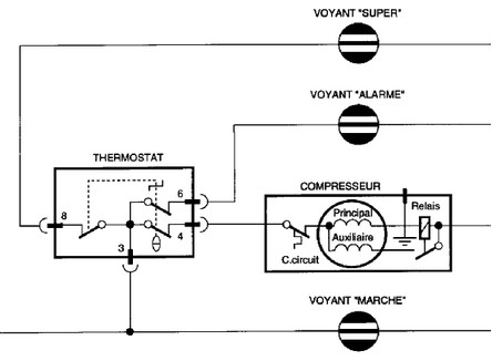 Schema electrique d'un congelateur
