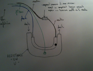 Schema electrique cafetière