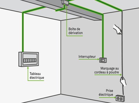 Schema electrique magasin