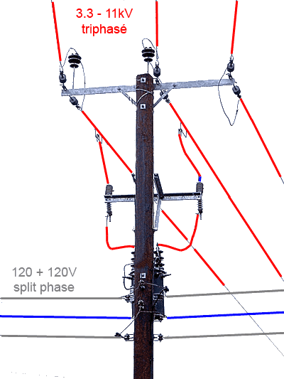 Norme electrique etats unis