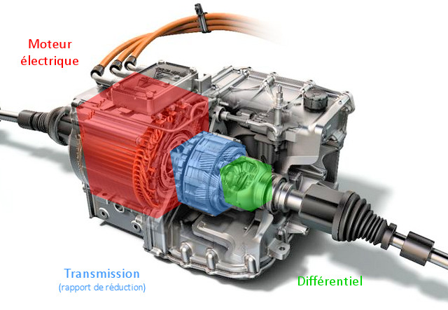 Moteur electrique voiture schema