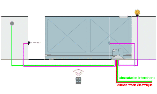 Schema electrique automatisme portail coulissant