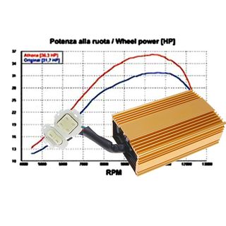 Schema electrique aeon 180