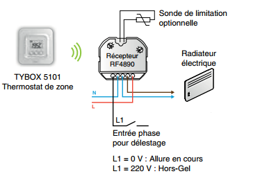 Schema programmateur chauffage electrique sans fil pilote
