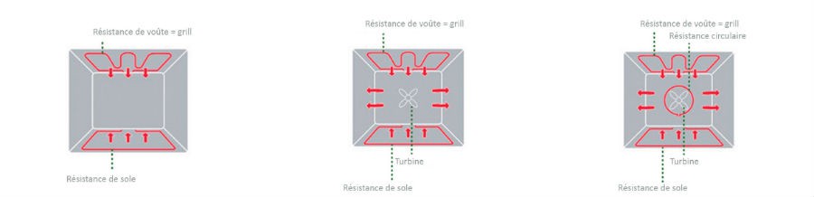 Schema electrique d'un four encastrable
