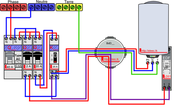 Logiciel schéma électrique maison gratuit