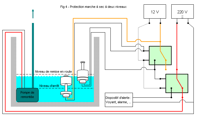 Schema Electrique Pompe Eau